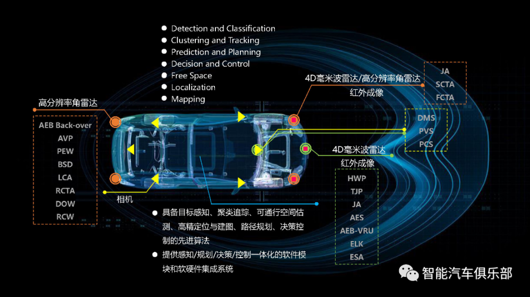 “几何伙伴”获经纬中国亿元级Pre-A轮融资：主攻4D毫米波成像雷达