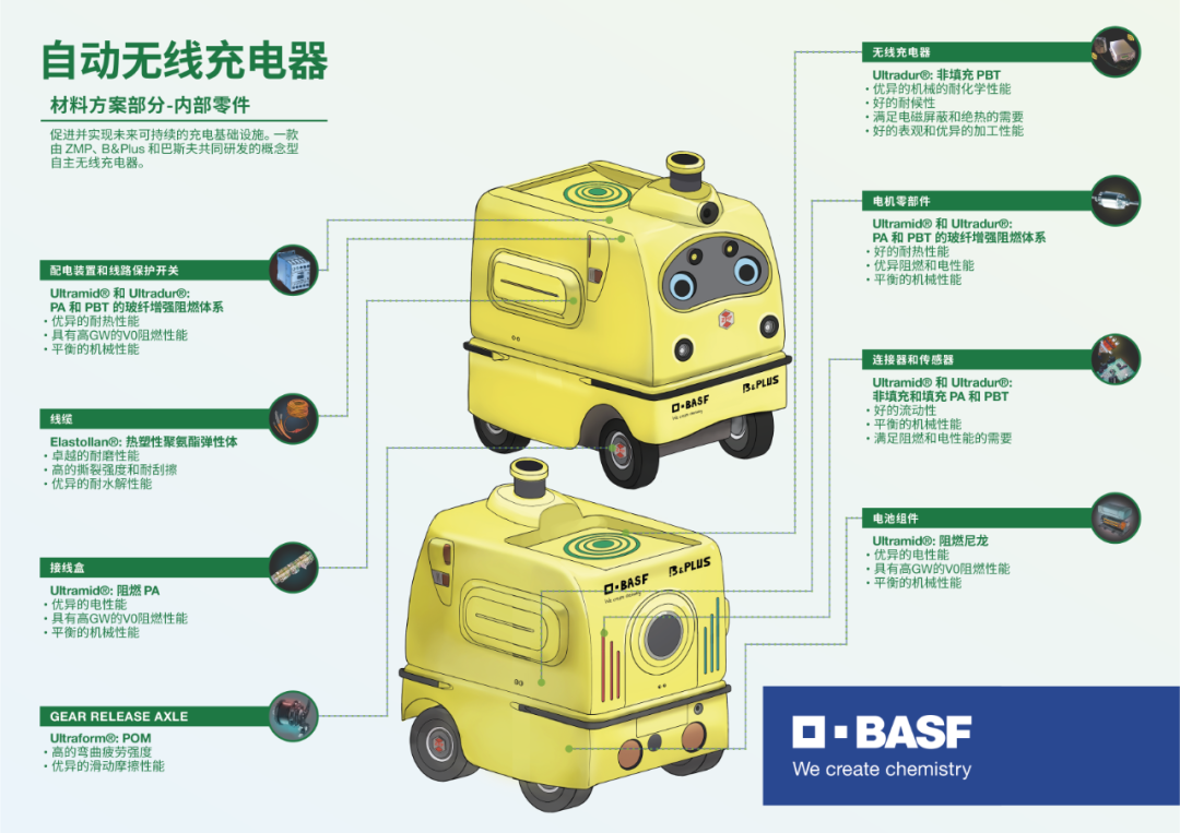 为什么汽车离不开塑料？CHINAPLAS 国际橡塑展，4月深圳见！