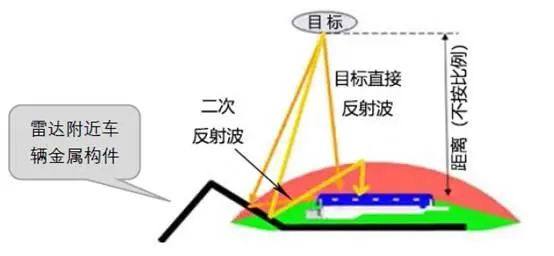 广汽新型降成本毫米波雷达车标专利介绍