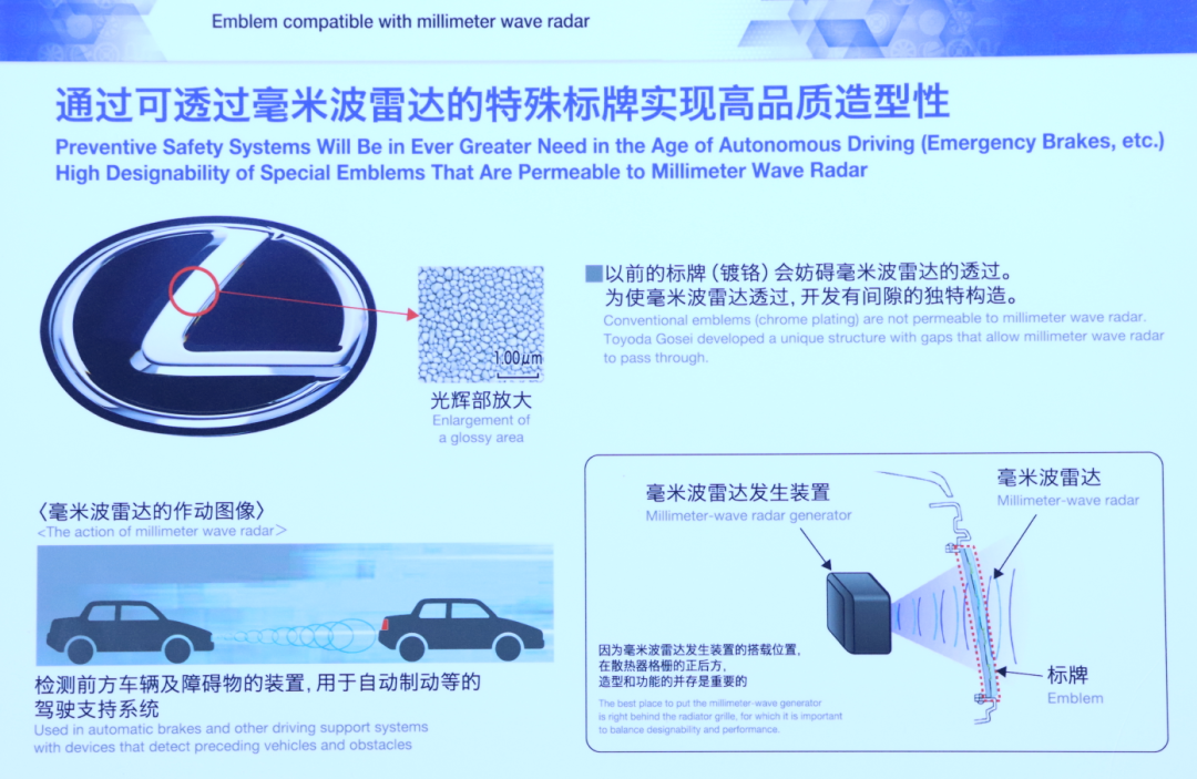 集成毫米波雷达的ACC车标生产难点解析，附20家领先外饰件供应商名单