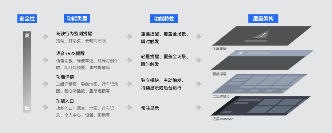 百度智能流媒体后视镜设计解析