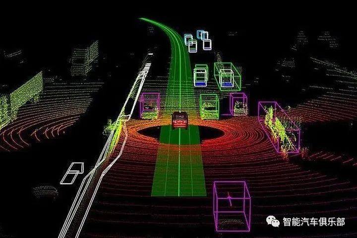 详解激光雷达与摄像头的自动驾驶感知路线之争