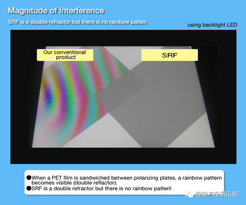车载显示面板彩虹纹问题及改善方案