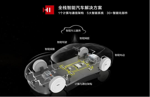 软件定义汽车，看奥迪|奔驰|宝马|广汽|吉利|宝能|博世|华为新动向