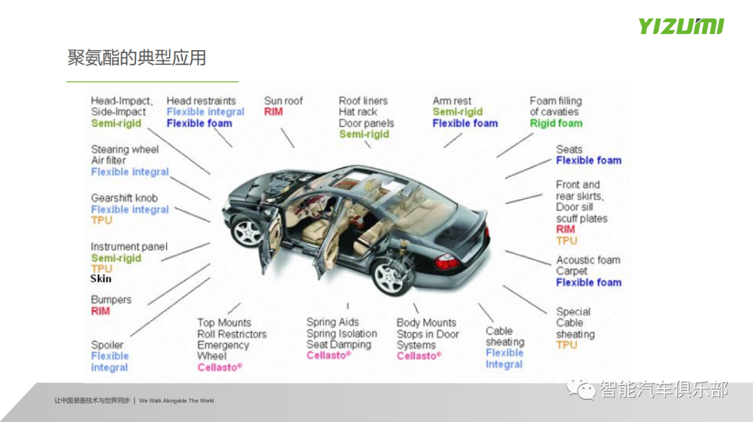 聚氨酯一体化注塑工艺在汽车内饰智能表面的应用（附视频）