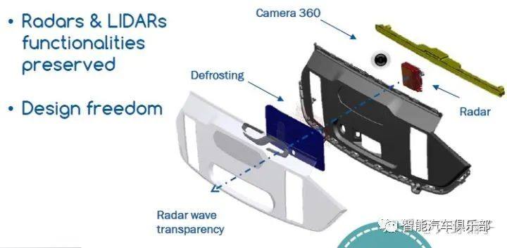 集成毫米波雷达的ACC车标生产难点解析，附20家领先外饰件供应商名单