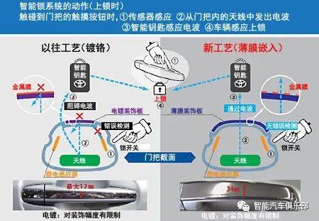 集成毫米波雷达的ACC车标生产难点解析，附20家领先外饰件供应商名单