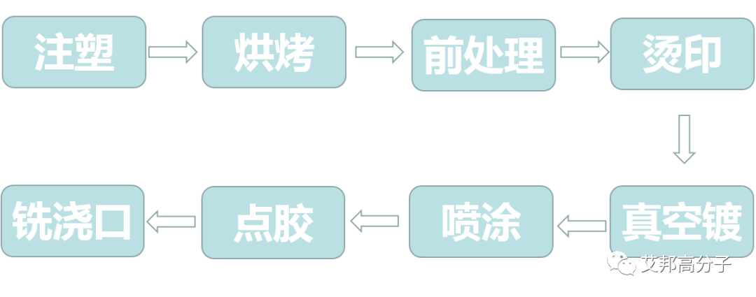 集成毫米波雷达的ACC车标生产难点解析，附20家领先外饰件供应商名单