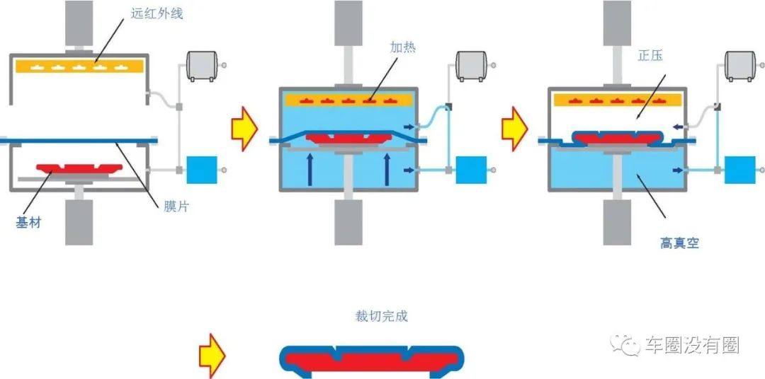 常见汽车表面装饰工艺图解（动图分享）