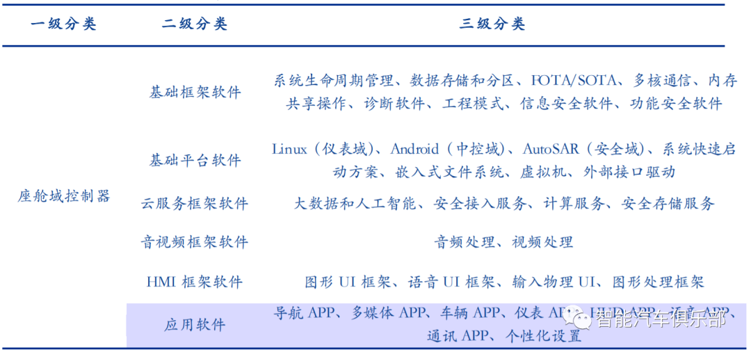 均胜旗下均联智行与华为签约，致力于软硬件智能座舱完整解决方案