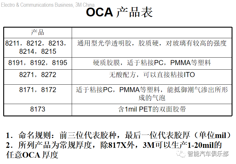 车载显示OCA光学胶企业（17家）