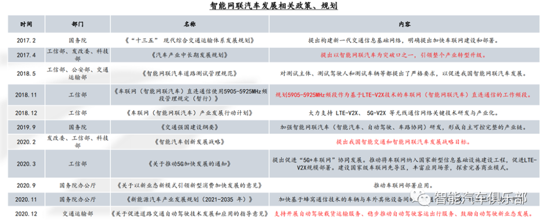 2021年车载毫米波发展趋势，欢迎加入产业链微信群