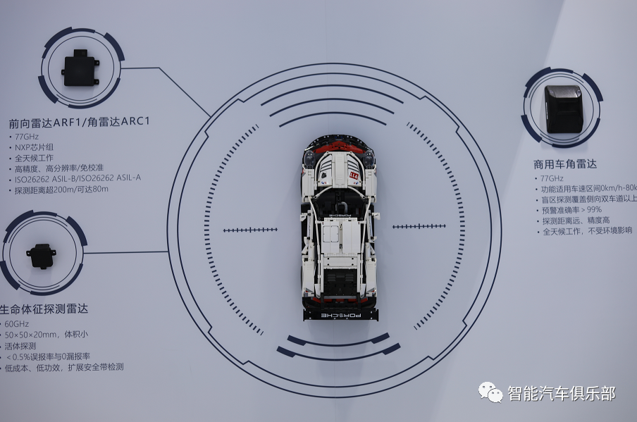 楚航科技进博会车载毫米波雷达模拟演示（附视频）