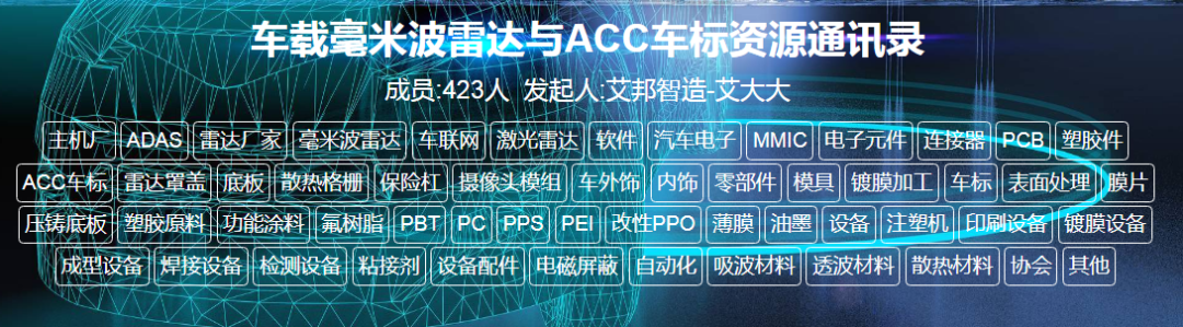 ACC雷达车标产业链简介