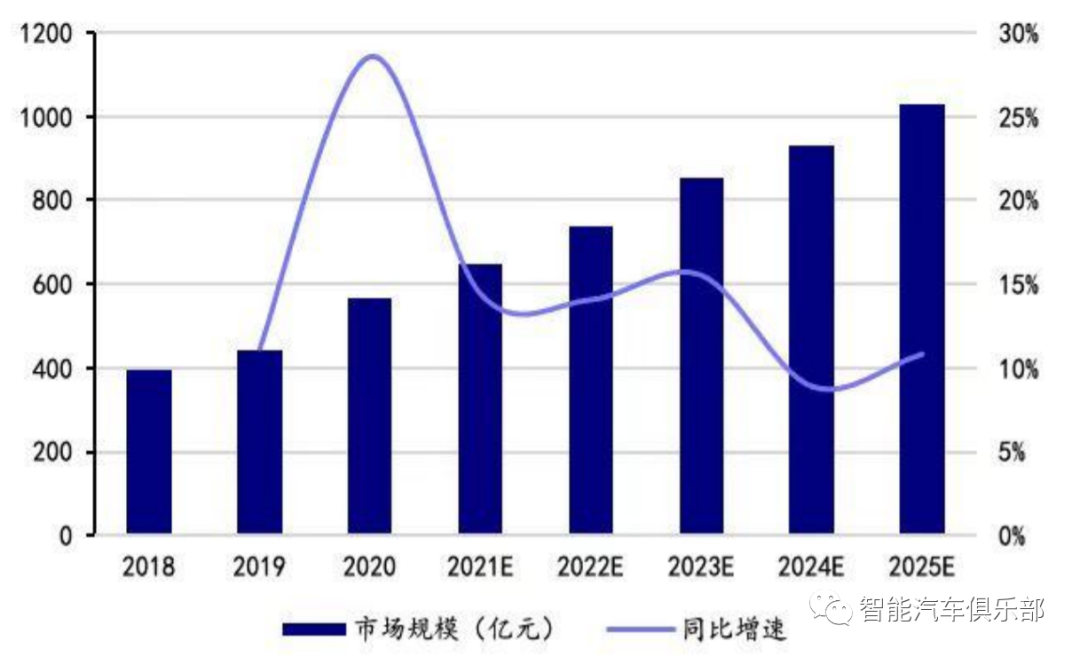 均胜旗下均联智行与华为签约，致力于软硬件智能座舱完整解决方案