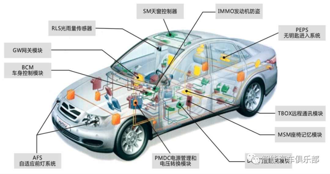 欧菲光重点开拓智能汽车业务，目前已取得20余国内外车企一级供应商资质