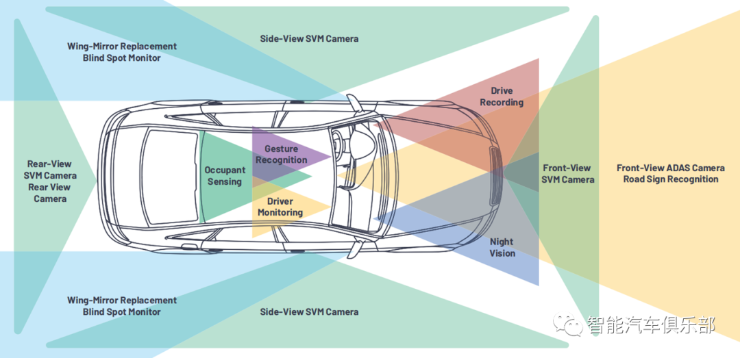 ADAS应用加速普及，前装车载摄像头即将迎来盛宴