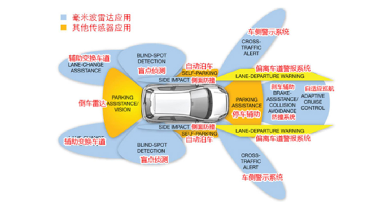 南京聚隆推出两款热塑性吸波材料用于汽车毫米波雷达