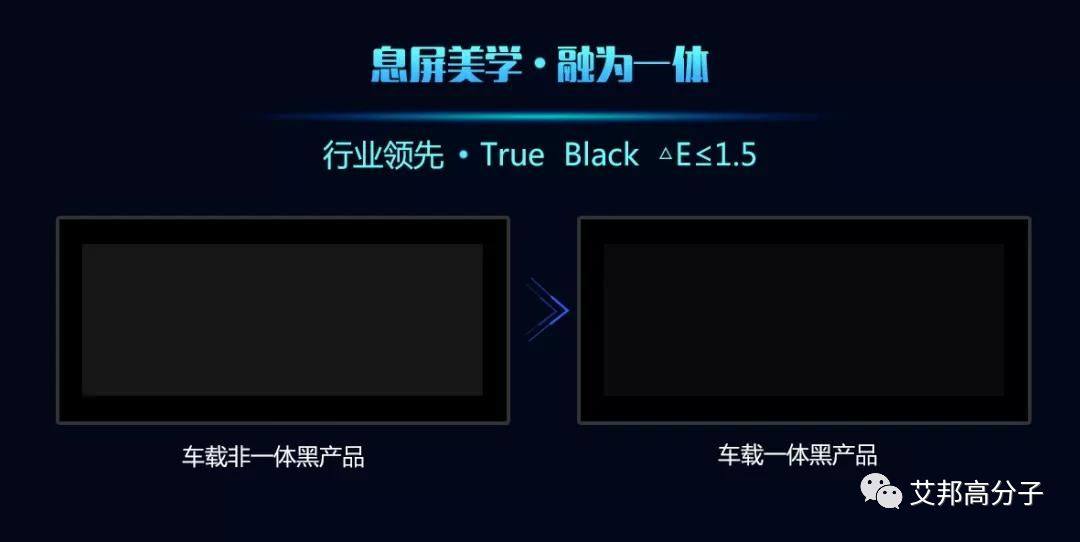 简析车载显示“一体黑”技术