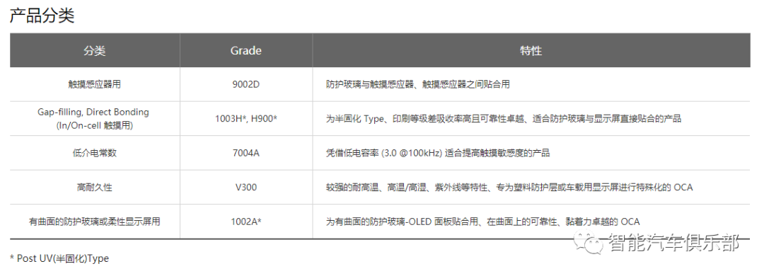 车载显示OCA光学胶企业（17家）