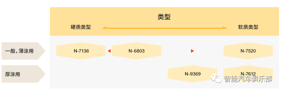 车载显示OCA光学胶企业（17家）