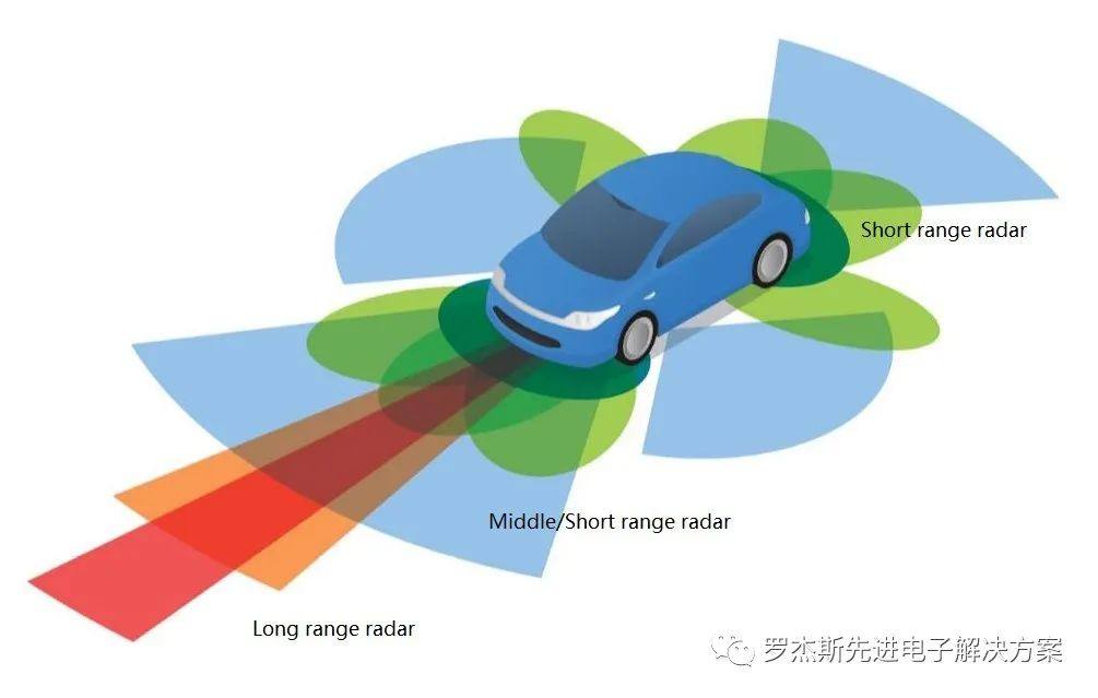 技术文章 | 汽车毫米波雷达设计趋势及PCB材料解决方案