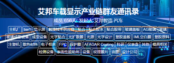 京东方与福耀集团签订战略合作协议，共同推进智慧车窗应用