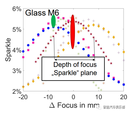 盖板玻璃光学特性测试与合规性测试标准和方法，干货内容早知道