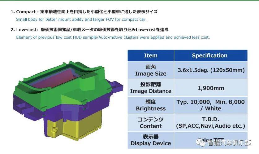 汽车HUD的分类与难点介绍