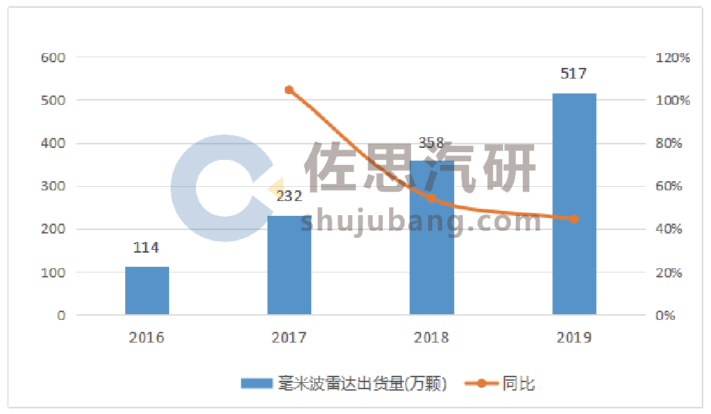 ACC雷达车标产业链简介