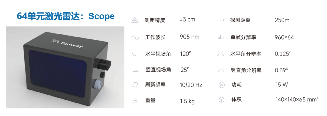 探维科技发布64单元激光雷达，全力冲刺高级自动驾驶赛道