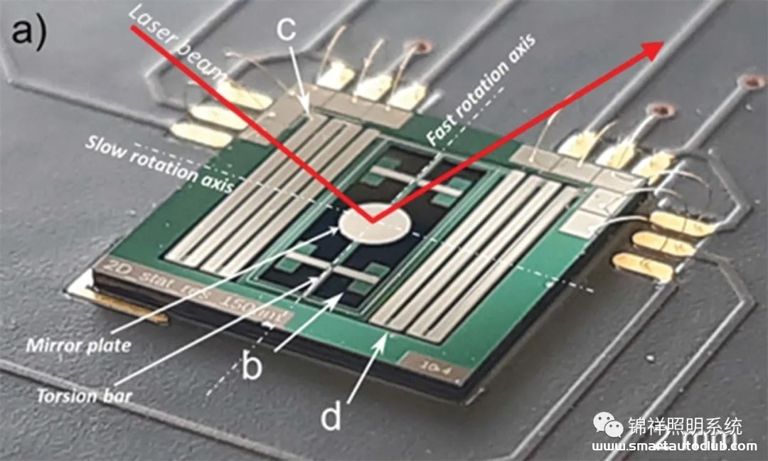 车灯动态光功能的新型微镜模块—ZKW及其合作伙伴共同研发！