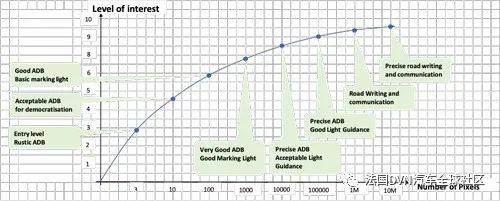 DVN报告：ADB有可能成为强制性照明功能