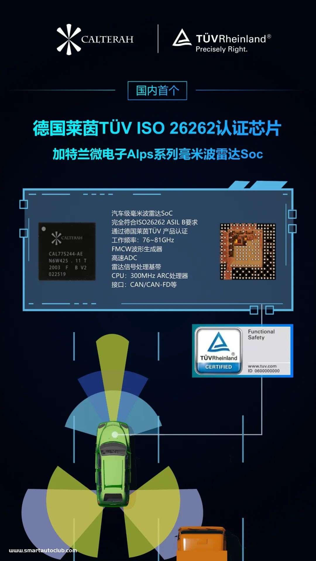 TÜV莱茵为加特兰Alps系列雷达SoC颁发国内首张完全符合ISO 26262标准的芯片产品认证证书
