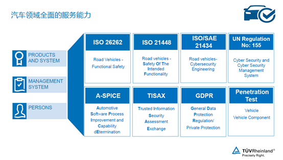 TÜV莱茵为加特兰Alps系列雷达SoC颁发国内首张完全符合ISO 26262标准的芯片产品认证证书