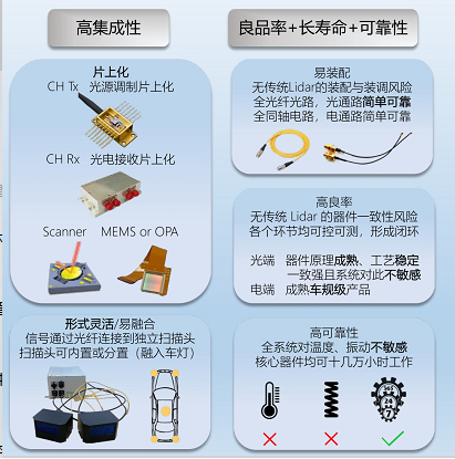 敖客加速器| 本期推荐之中国的AEVA：光勺科技