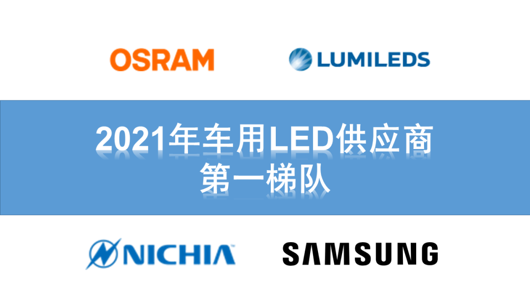 2021年车用LED供应商名录20强