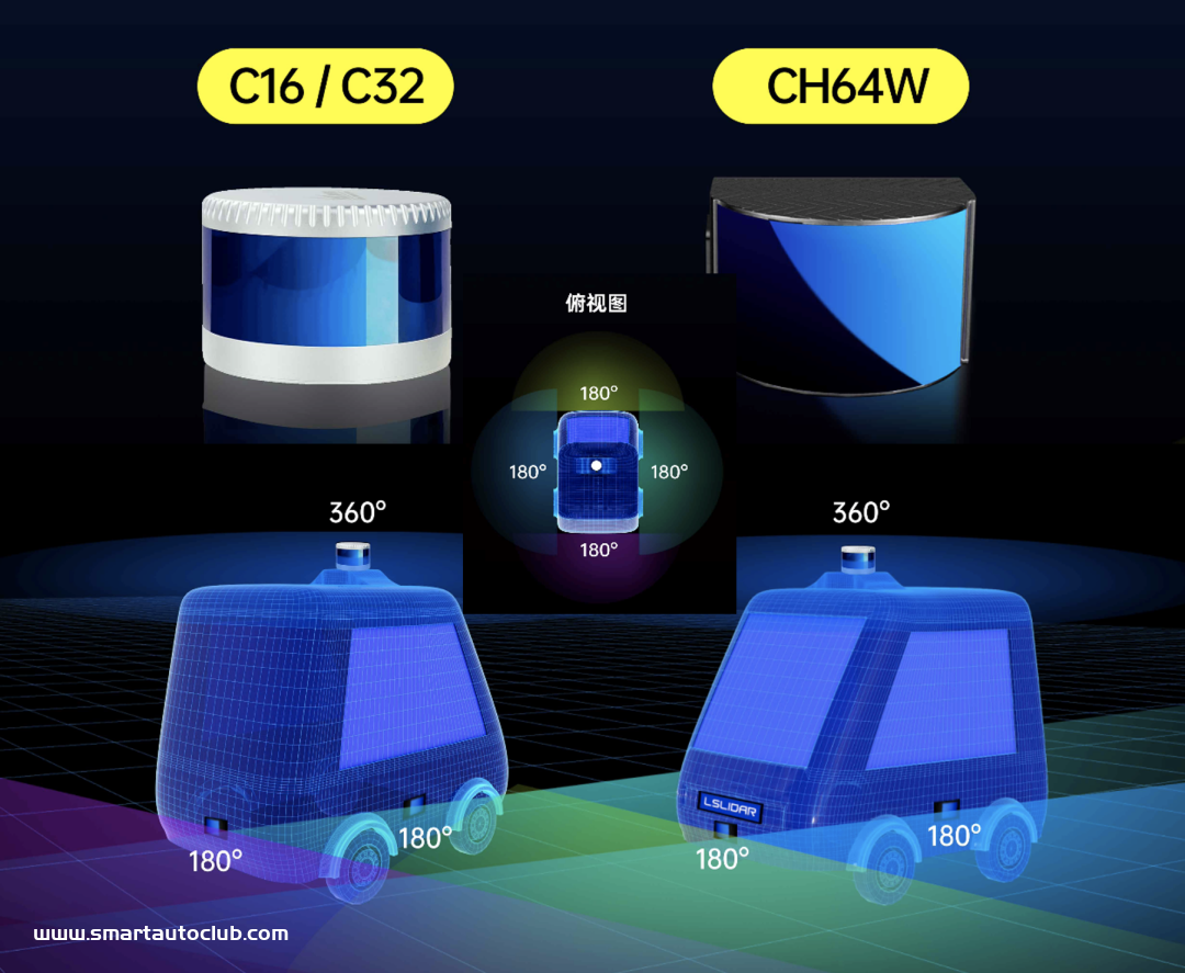 镭神智能补盲神器CH64W超大视角车规混合固态激光雷达正式发布