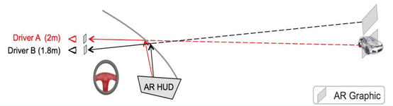奔驰AR HUD核心——德州仪器的DLP技术