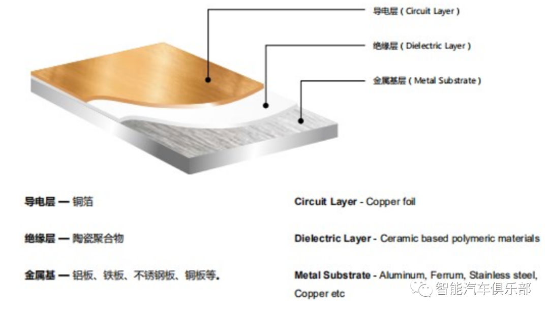 金属基板在车灯大功率LED导热过程中的应用