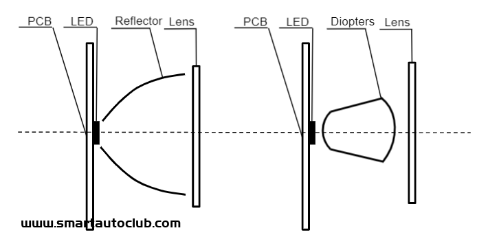 【技术文章】汽车阅读灯的光学设计