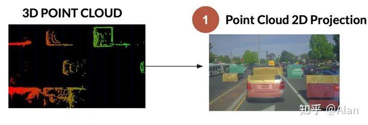 自动驾驶汽车中的激光雷达和摄像头传感器融合