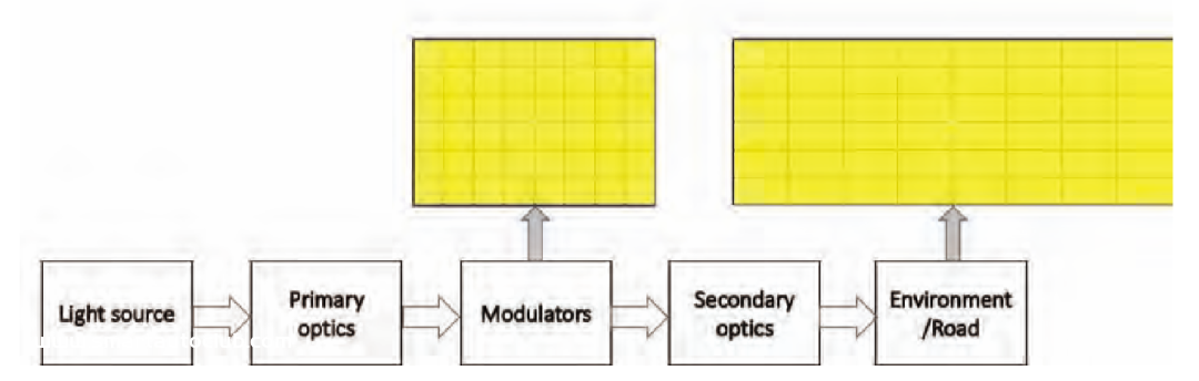 技术文章 |高分辨率前照灯：下一代的创新概念（下）