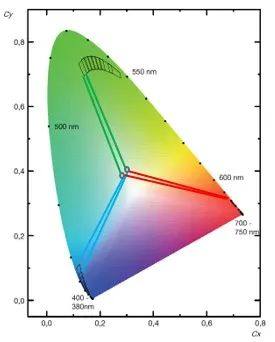 【技术文章】RGB氛围灯为什么颜色会不一致？