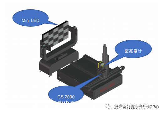 技术文章 |浅谈Mini LED 显示屏的光学应用与测试