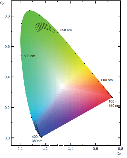 光色科技 | RGB-GSA1000氛围灯模组光色检测校准系统V1.0正式发布