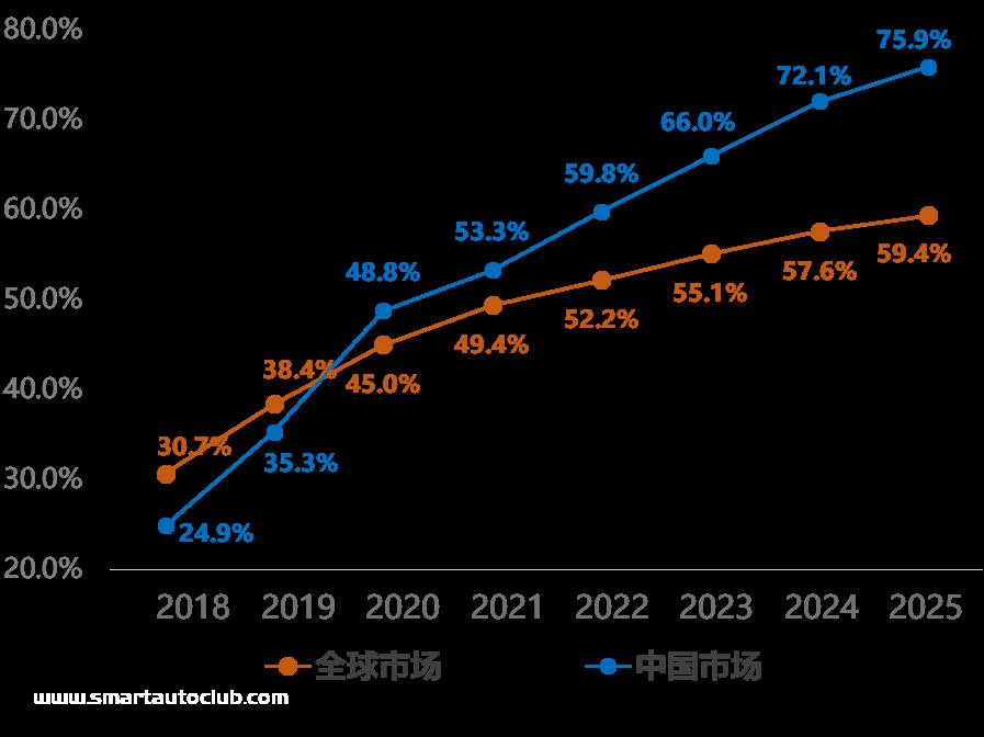 汽车智能座舱行业市场研究