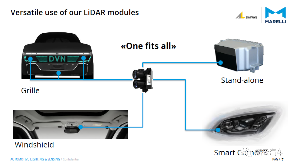 马瑞利：将激光雷达模块广泛用于汽车内外的多个智能角落