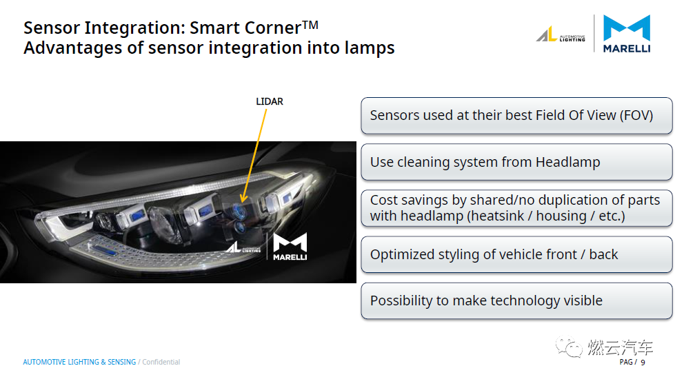 马瑞利：将激光雷达模块广泛用于汽车内外的多个智能角落