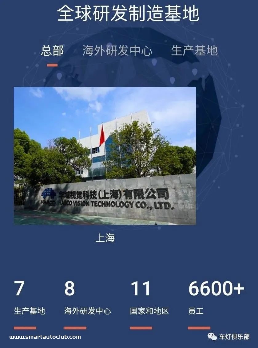 车灯企业风采（六）— 华域视觉科技（上海）有限公司